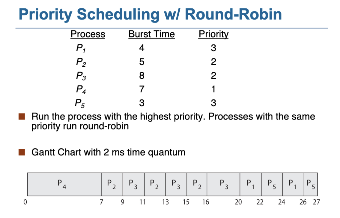 priority scheduling with rr