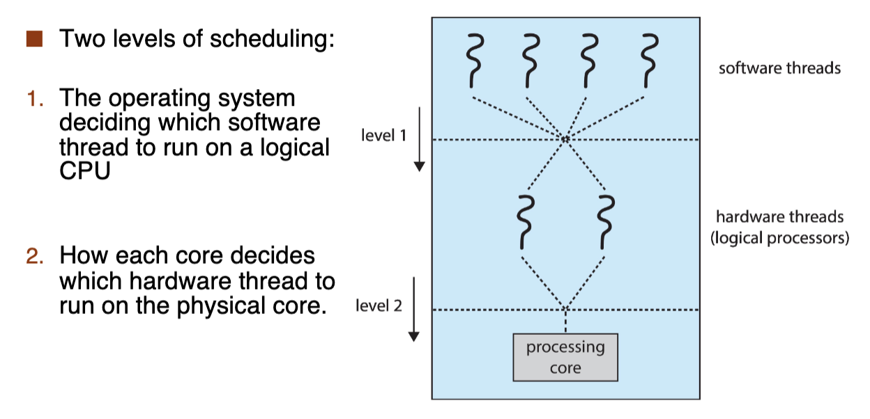 multicore processor scheduling